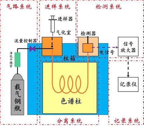 色氣意思|突然想到「色氣」這件事